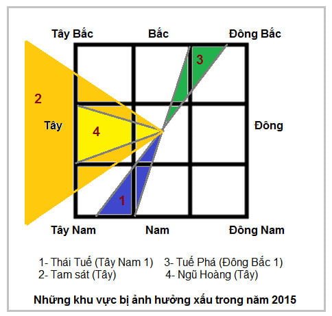 phong-thuy-va-nhung-dai-ky-cua-nam-2015-hinh-2